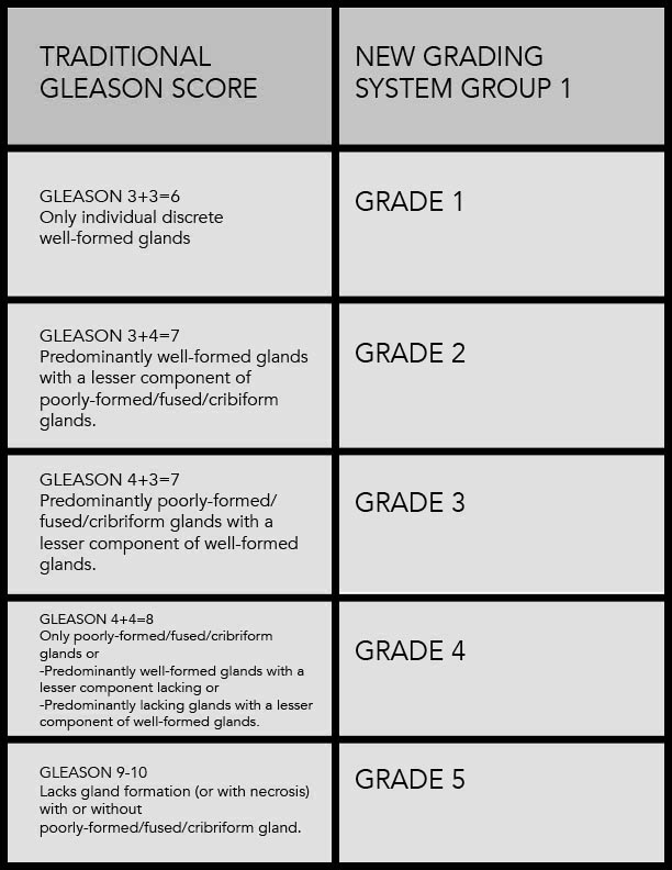 Gleason_Chart