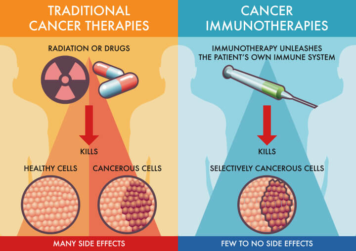 иммунотерапия